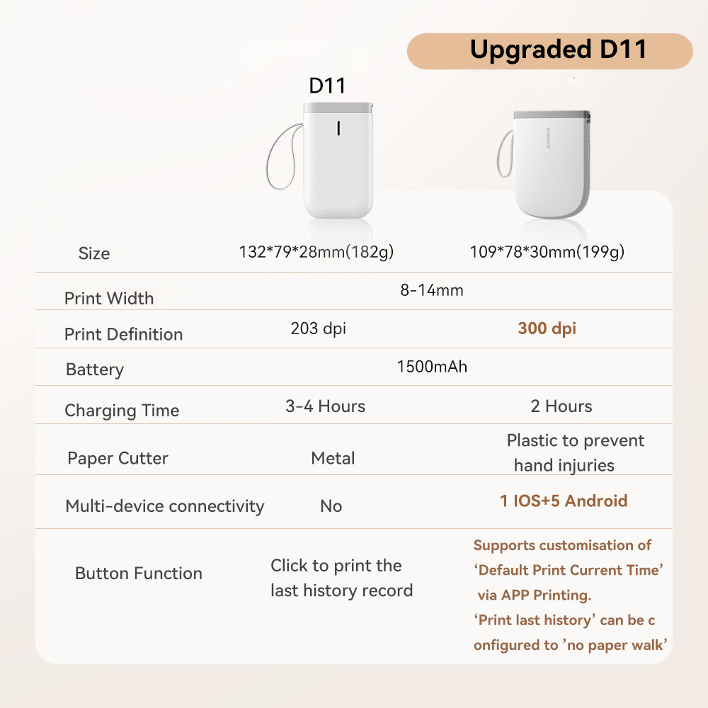 Niimbot Upgraded D11 Mini Ther - Mini Pocket Thermal Printer Paper Roll recension och pris